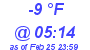 Milwaukee Weather Dewpoint High Low Today