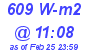 Milwaukee Weather Solar Radiation High Today