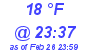 Milwaukee Weather Dewpoint High High Today