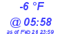 Milwaukee Weather Dewpoint High Low Today