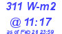 Milwaukee Weather Solar Radiation High Today