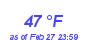 Milwaukee Weather Dewpoint High High Month