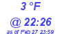 Milwaukee Weather Dewpoint High Low Today