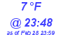 Milwaukee Weather Dewpoint High High Today