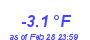 Milwaukee Weather Temperature Low Month