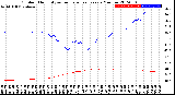 Milwaukee Weather Outdoor Humidity<br>vs Temperature<br>Every 5 Minutes