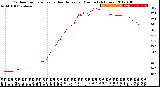 Milwaukee Weather Outdoor Temperature<br>vs Heat Index<br>per Minute<br>(24 Hours)