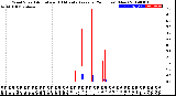 Milwaukee Weather Wind Speed<br>Actual and 10 Minute<br>Average<br>(24 Hours) (New)