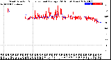 Milwaukee Weather Wind Direction<br>Normalized and Average<br>(24 Hours) (New)