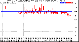 Milwaukee Weather Wind Direction<br>Normalized and Median<br>(24 Hours) (New)