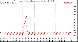 Milwaukee Weather Wind Speed<br>10 Minute Average<br>(4 Hours)