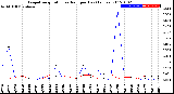 Milwaukee Weather Evapotranspiration<br>vs Rain per Day<br>(Inches)