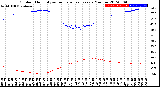 Milwaukee Weather Outdoor Humidity<br>vs Temperature<br>Every 5 Minutes