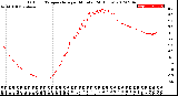 Milwaukee Weather Outdoor Temperature<br>per Minute<br>(24 Hours)