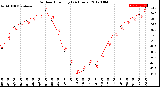 Milwaukee Weather Outdoor Humidity<br>(24 Hours)