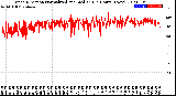 Milwaukee Weather Wind Direction<br>Normalized and Median<br>(24 Hours) (New)