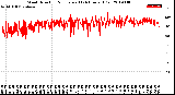 Milwaukee Weather Wind Direction<br>Normalized<br>(24 Hours) (Old)