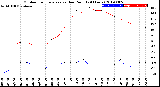 Milwaukee Weather Outdoor Temperature<br>vs Dew Point<br>(24 Hours)