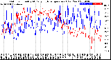 Milwaukee Weather Outdoor Humidity<br>At Daily High<br>Temperature<br>(Past Year)