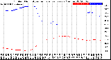 Milwaukee Weather Outdoor Humidity<br>vs Temperature<br>Every 5 Minutes