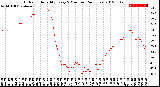 Milwaukee Weather Outdoor Humidity<br>Every 5 Minutes<br>(24 Hours)