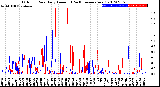 Milwaukee Weather Outdoor Rain<br>Daily Amount<br>(Past/Previous Year)