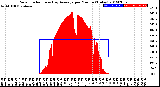 Milwaukee Weather Solar Radiation<br>& Day Average<br>per Minute<br>(Today)