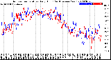 Milwaukee Weather Outdoor Temperature<br>Daily High<br>(Past/Previous Year)