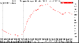 Milwaukee Weather Outdoor Temperature<br>per Minute<br>(24 Hours)