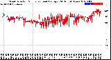 Milwaukee Weather Wind Direction<br>Normalized and Average<br>(24 Hours) (New)