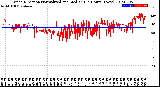 Milwaukee Weather Wind Direction<br>Normalized and Median<br>(24 Hours) (New)