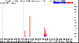 Milwaukee Weather Wind Speed<br>Actual and 10 Minute<br>Average<br>(24 Hours) (New)