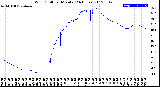 Milwaukee Weather Wind Chill<br>per Minute<br>(24 Hours)