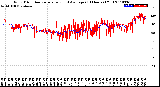 Milwaukee Weather Wind Direction<br>Normalized and Average<br>(24 Hours) (Old)