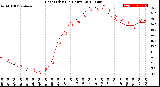 Milwaukee Weather Heat Index<br>(24 Hours)