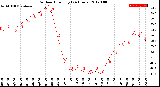 Milwaukee Weather Outdoor Humidity<br>(24 Hours)