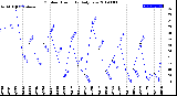 Milwaukee Weather Outdoor Humidity<br>Daily Low