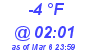 Milwaukee Weather Dewpoint High Low Today