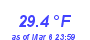 Milwaukee WeatherHeat Index High Month