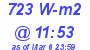 Milwaukee Weather Solar Radiation High Today