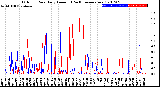 Milwaukee Weather Outdoor Rain<br>Daily Amount<br>(Past/Previous Year)