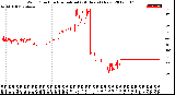 Milwaukee Weather Wind Direction<br>Normalized<br>(24 Hours) (New)