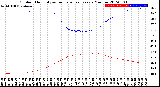 Milwaukee Weather Outdoor Humidity<br>vs Temperature<br>Every 5 Minutes