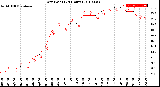 Milwaukee Weather Dew Point<br>(24 Hours)