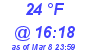 Milwaukee Weather Dewpoint High High Today