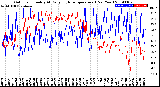 Milwaukee Weather Outdoor Humidity<br>At Daily High<br>Temperature<br>(Past Year)