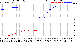 Milwaukee Weather Outdoor Humidity<br>vs Temperature<br>Every 5 Minutes