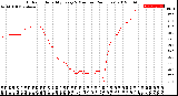 Milwaukee Weather Outdoor Humidity<br>Every 5 Minutes<br>(24 Hours)