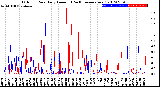 Milwaukee Weather Outdoor Rain<br>Daily Amount<br>(Past/Previous Year)