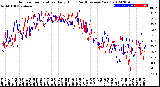 Milwaukee Weather Outdoor Temperature<br>Daily High<br>(Past/Previous Year)